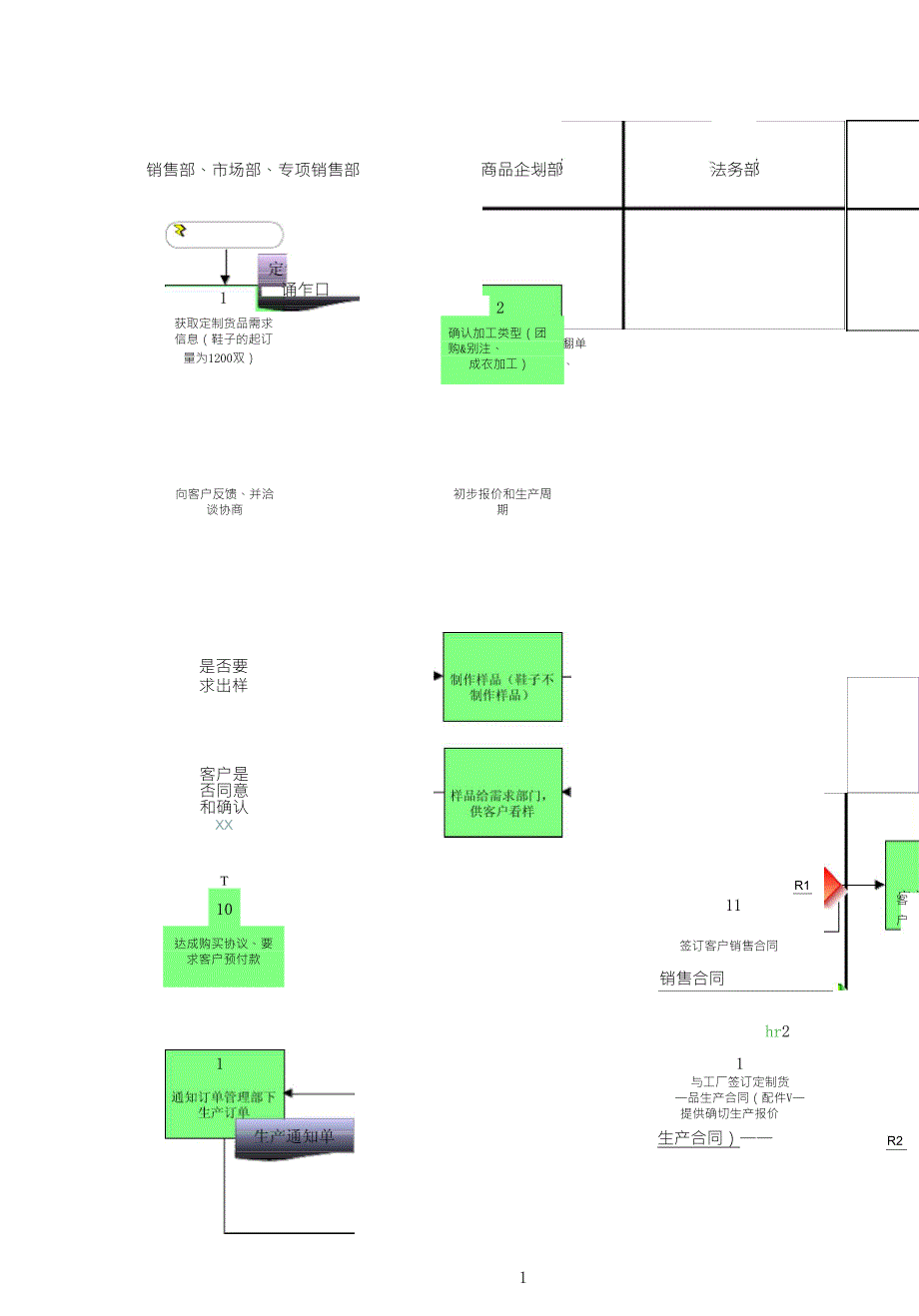 产品定制流程图_第1页