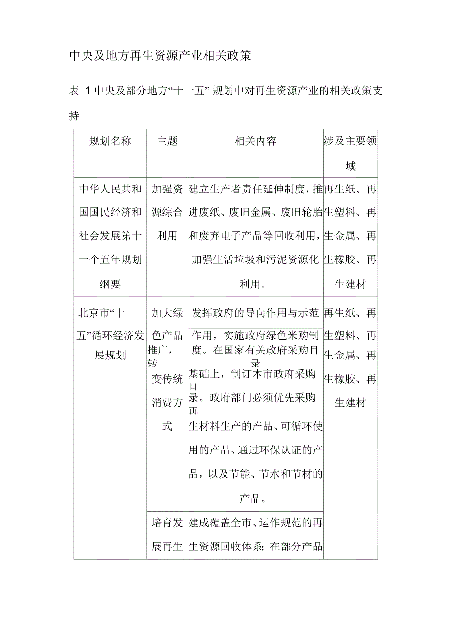 中央及地方再生资源产业相关政策_第1页