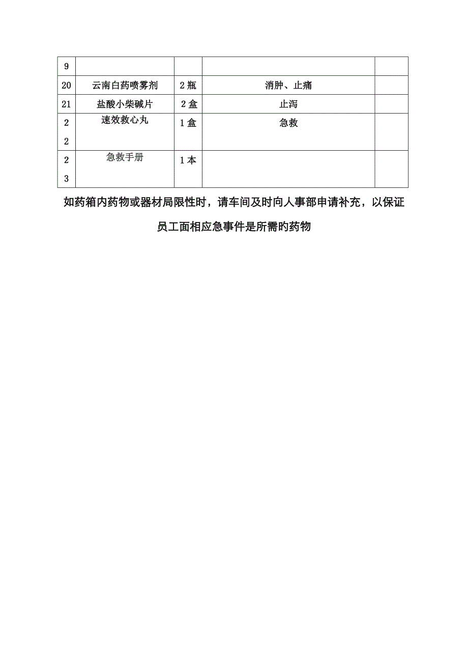 急救药箱必备药品及材料清单_第2页