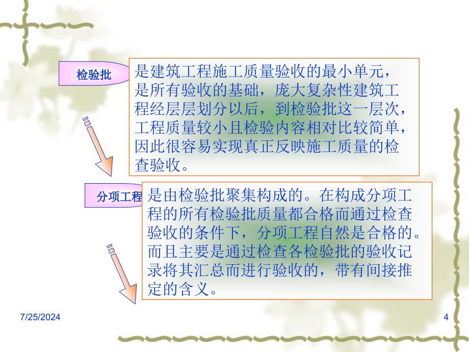 修建工程施工质量验收统一标准理解与应用优质文档_第4页