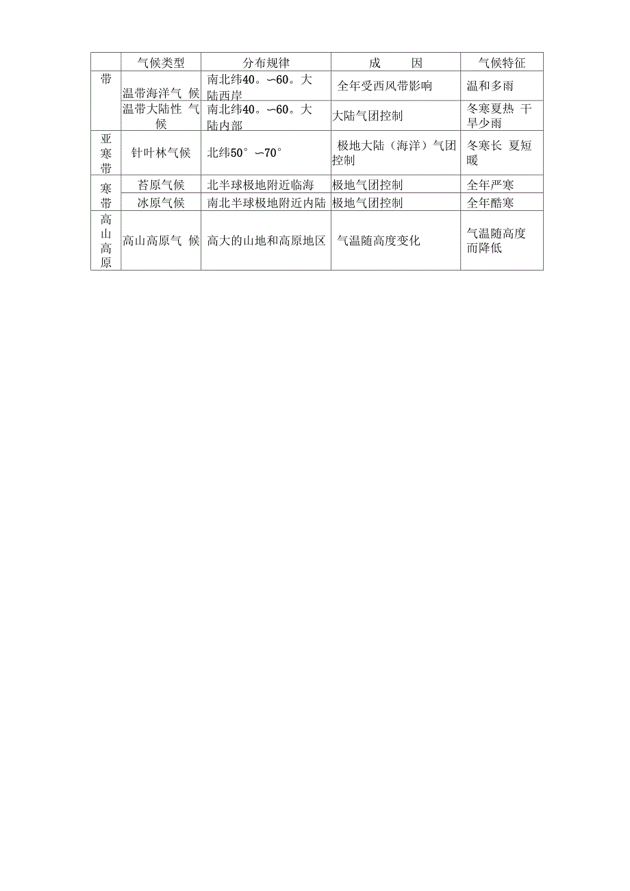 中东名称的由来_第4页