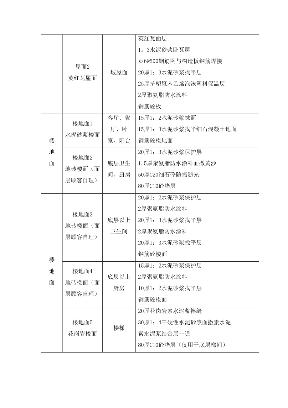 都市假日综合施工组织设计_第4页