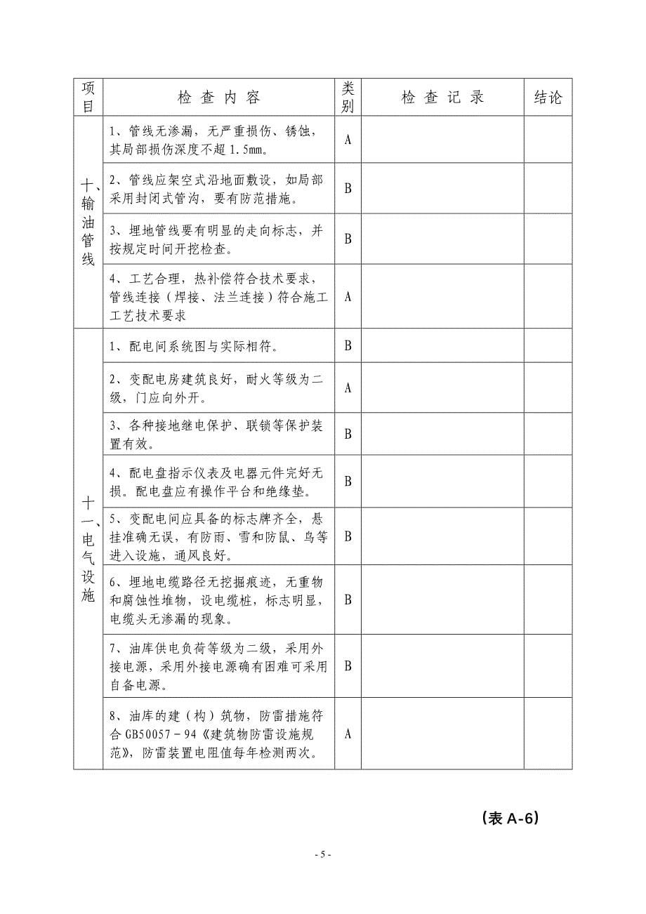 成品油批发(仓储)经营企业安全评价现场检查表(试行).doc_第5页