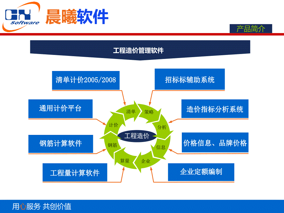 晨曦计价软件应用课件_第2页