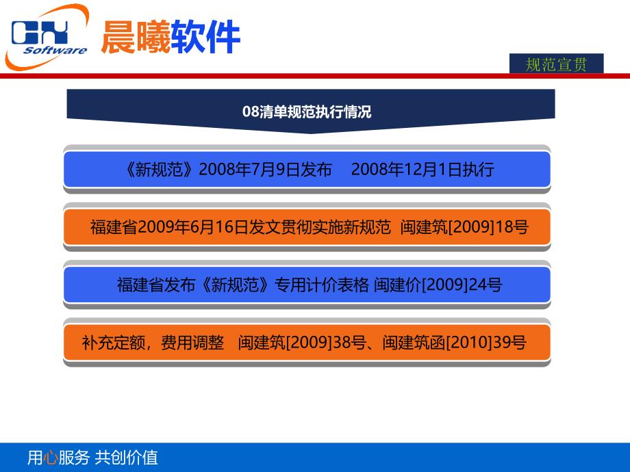 晨曦计价软件应用课件_第3页