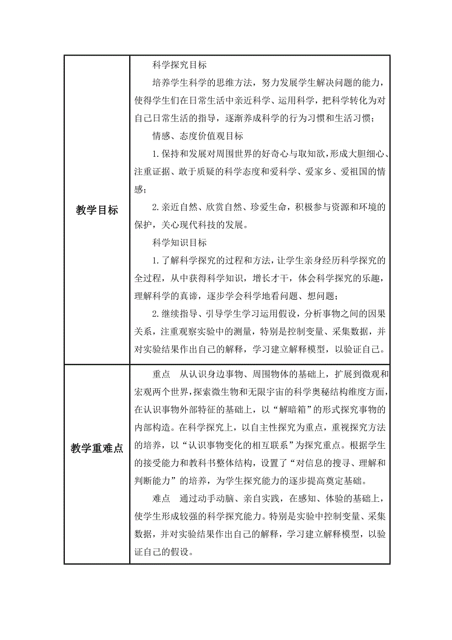 青岛版六年级下册科学教学计划_第3页