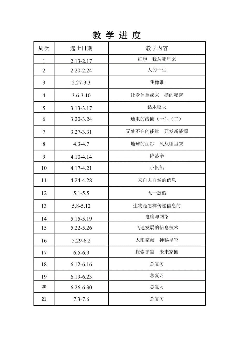 青岛版六年级下册科学教学计划_第5页