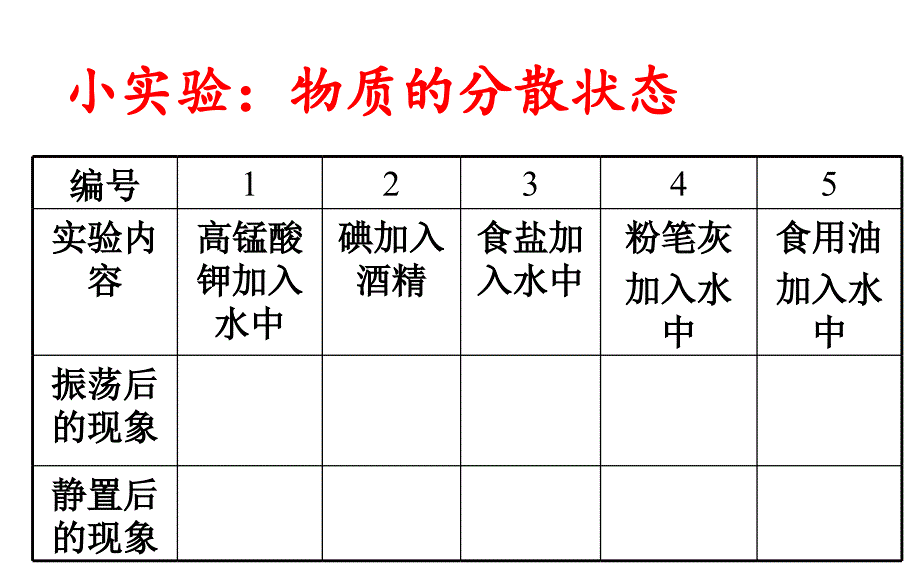 2016年秋浙教版八年级科学上册课件：第一章第4节物质在水中的分散状况（共25张PPT）_第3页