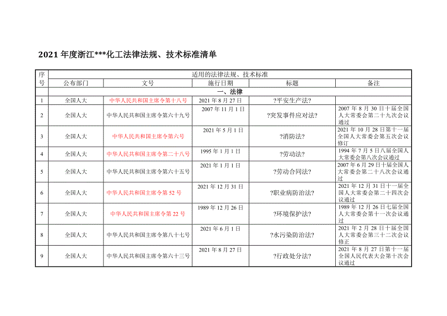 法律法规、技术标准清单_第1页