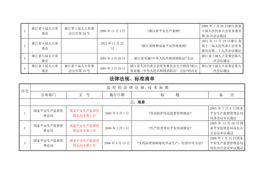 法律法规、技术标准清单_第4页