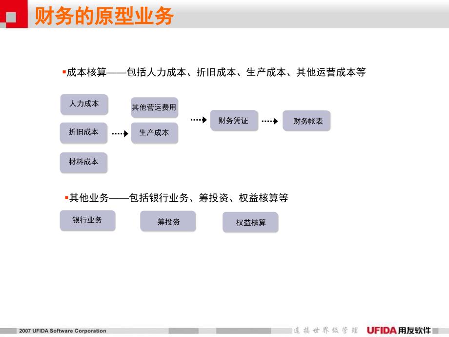 用友ERPU890财务会计功能介绍课件_第3页