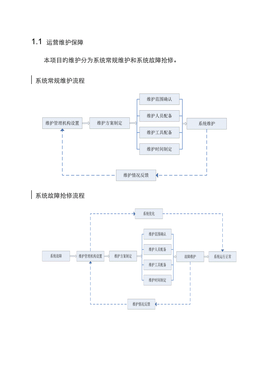 运行维护保障_第1页