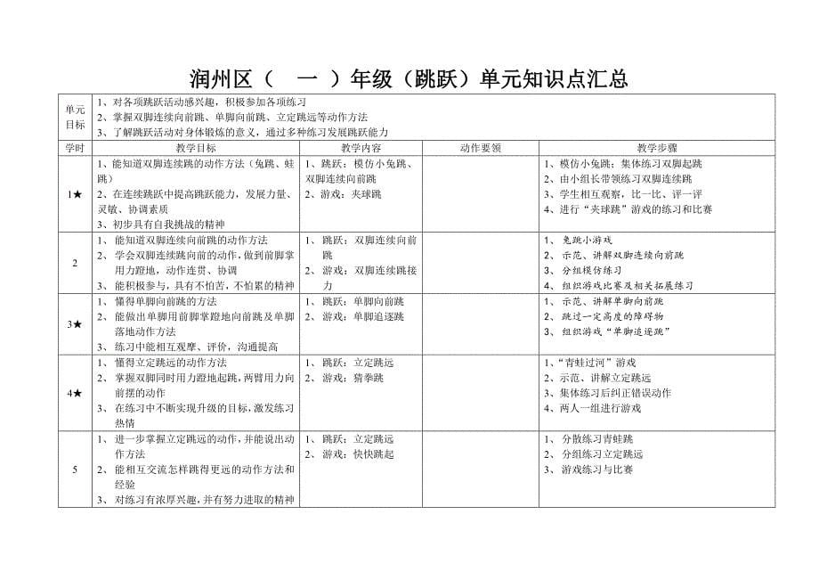 一年级体育教学知识点_第5页