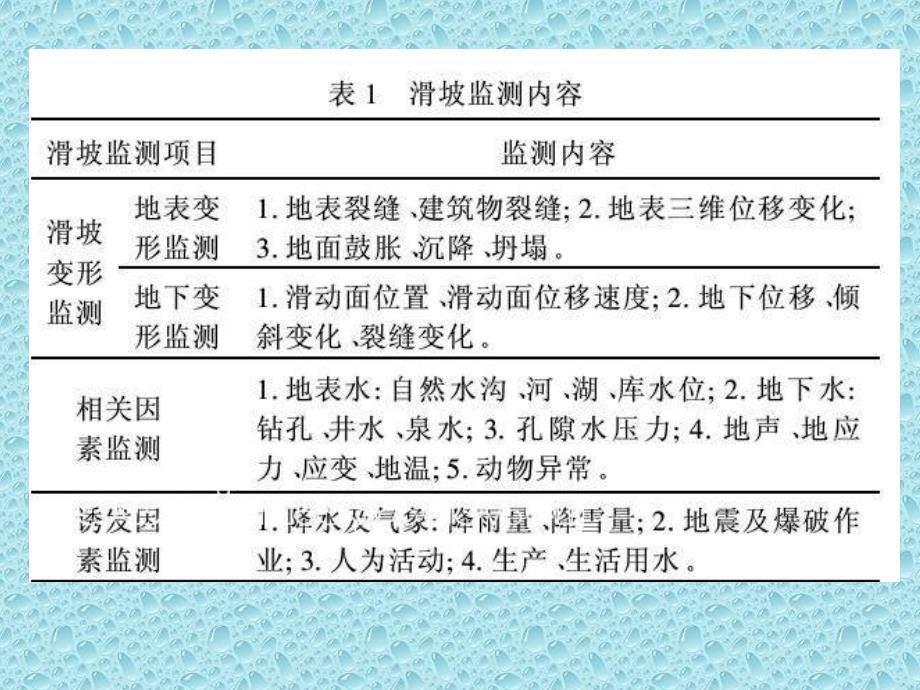 边坡工程处治技术09++滑坡监测工程_第3页