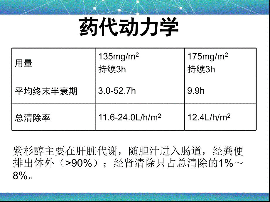 紫杉醇注射液介绍版PPT课件_第4页