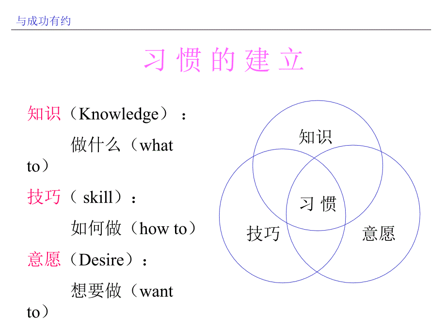 与成功有约高效能人士的七种习惯_第4页