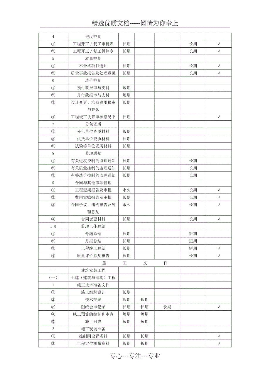 建筑工程资料归档范围和管理期限表_第3页