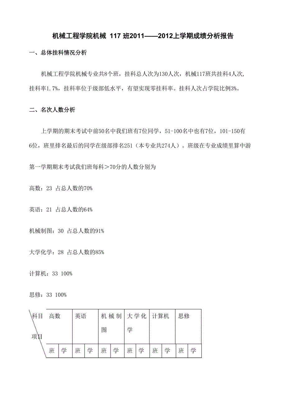 班级成绩分析报告_第1页