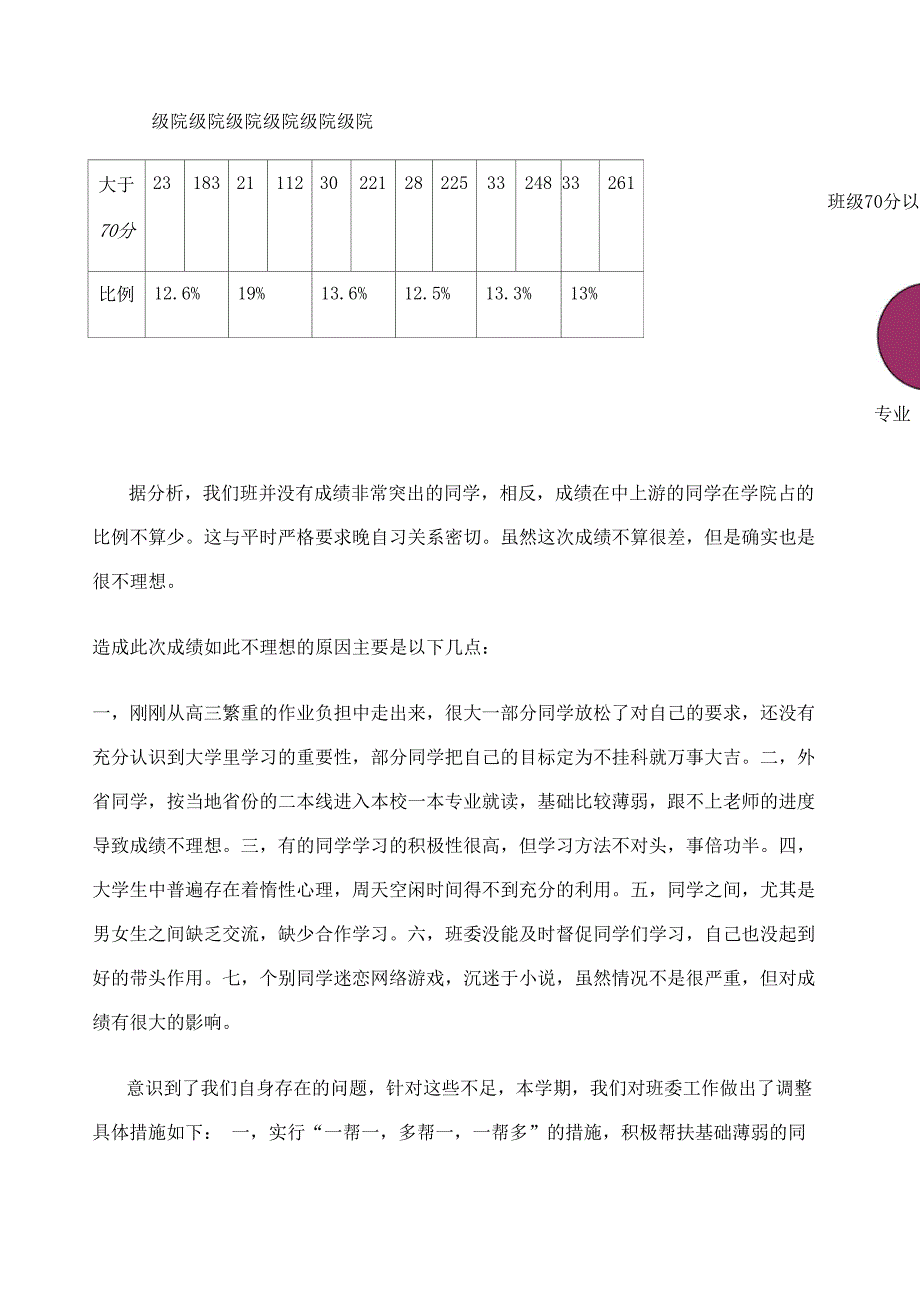 班级成绩分析报告_第2页