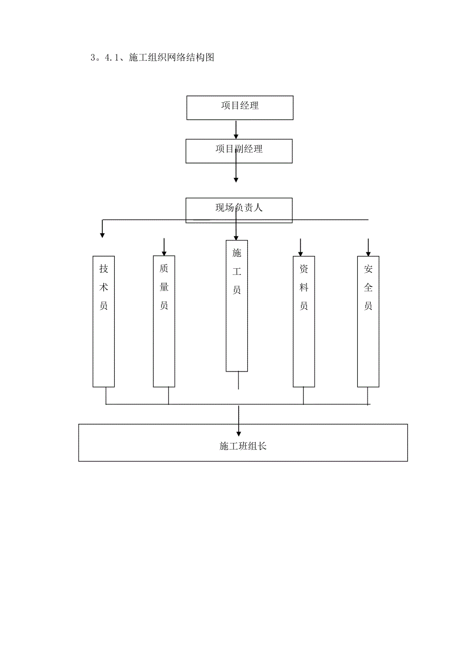 膨润土防水毯施工方案_第4页