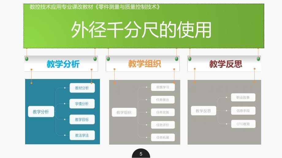 外径千分尺的使用_第5页