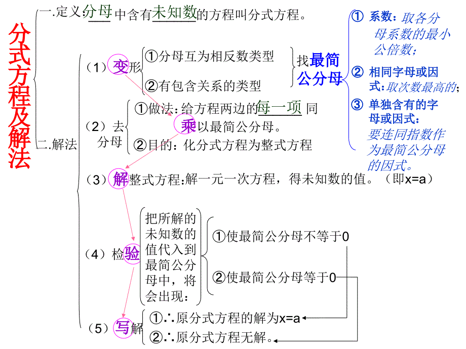 分式方程的解法培训讲学_第2页