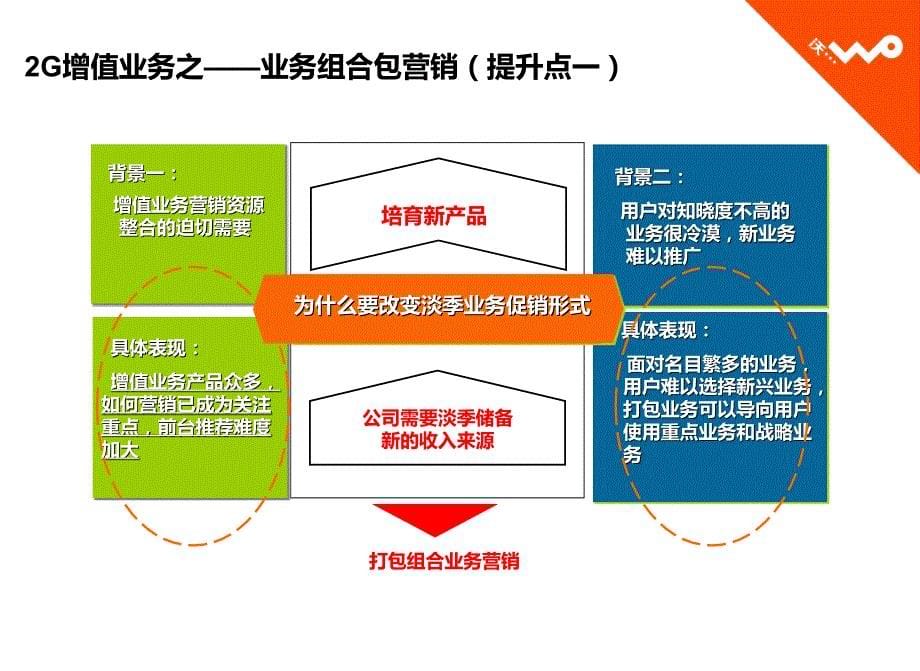 联通增值业务下阶段营销方案_第5页