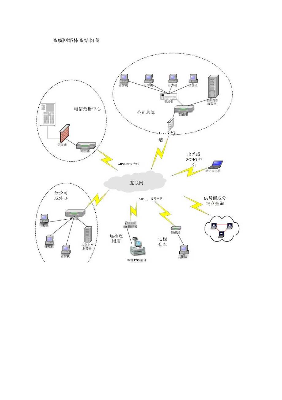 中小企业数据安全解决方案_第3页