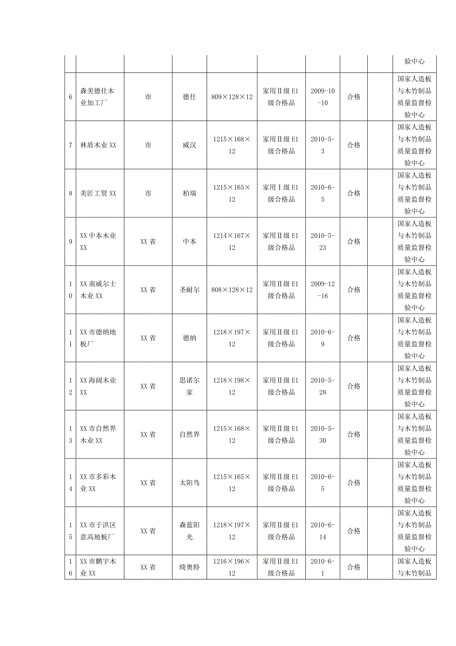 质检总局抽查浸渍纸层压木质地板 部分甲醛超标_第2页