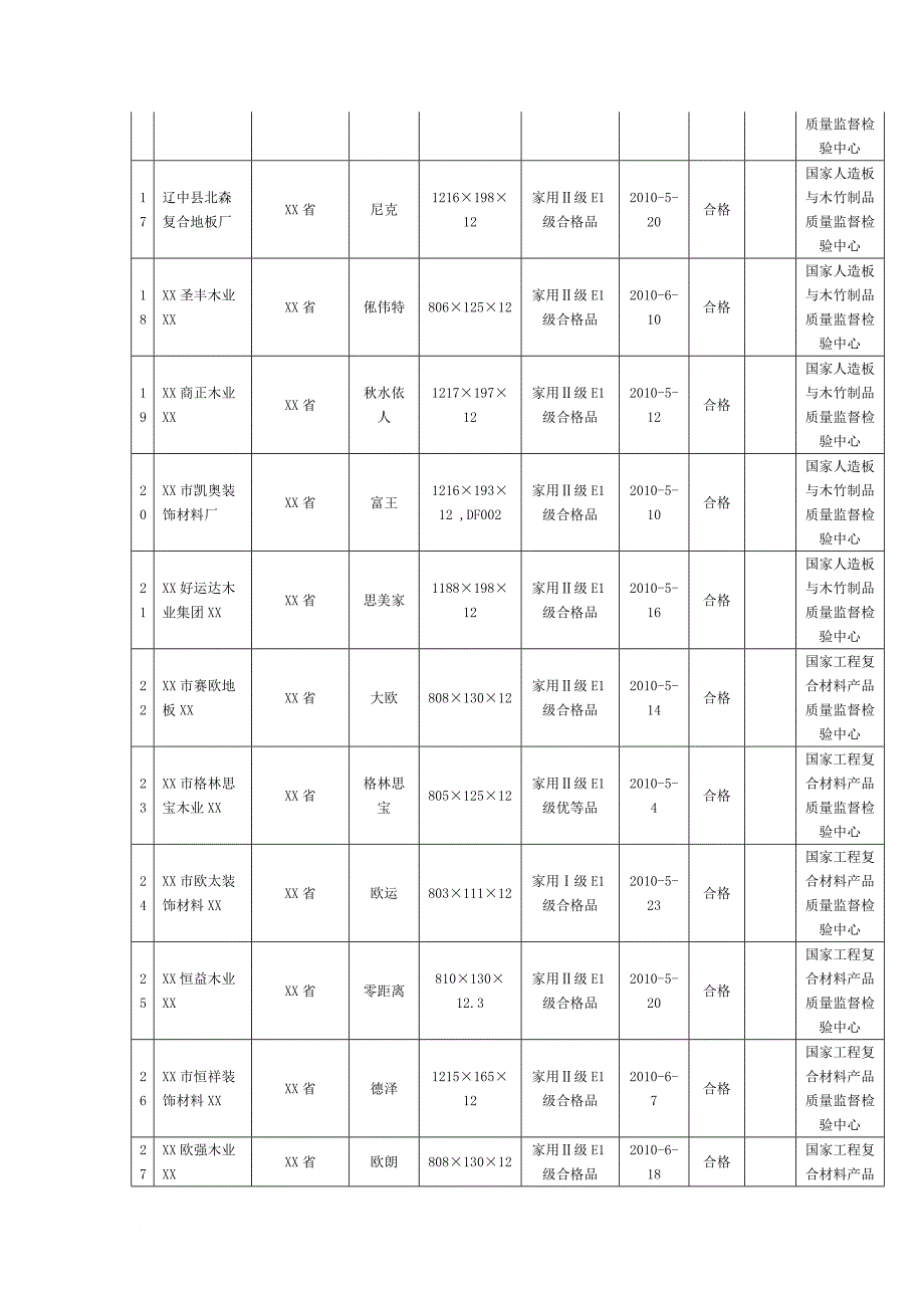 质检总局抽查浸渍纸层压木质地板 部分甲醛超标_第3页