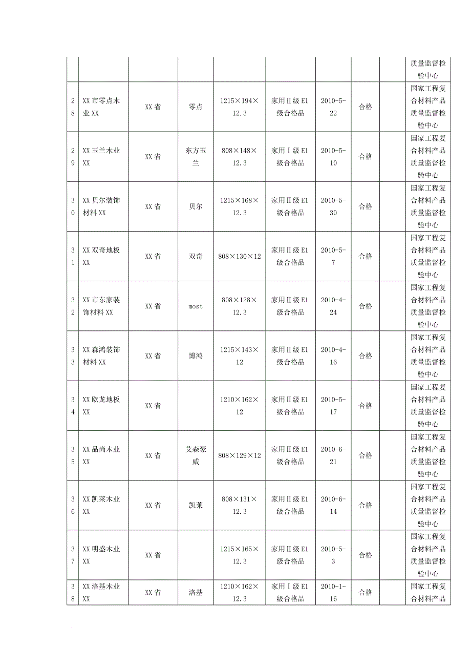 质检总局抽查浸渍纸层压木质地板 部分甲醛超标_第4页