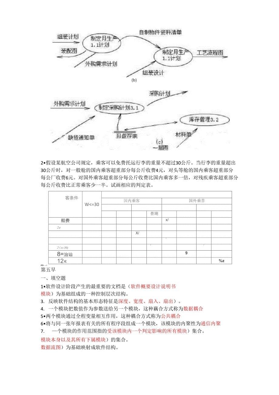 软件工程题库_第5页