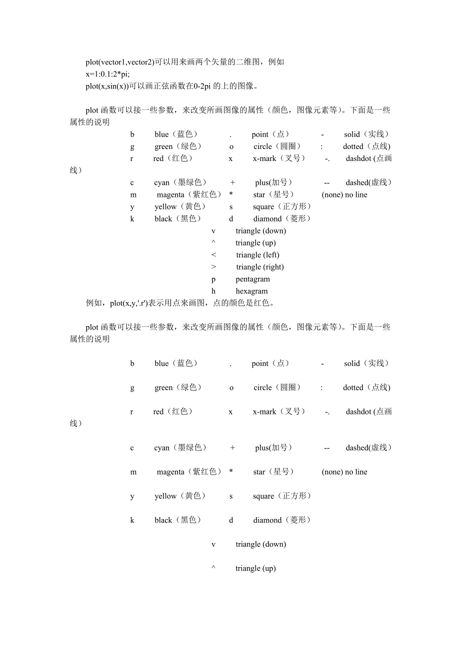 Matlab绘图坐标轴的设置.doc_第3页