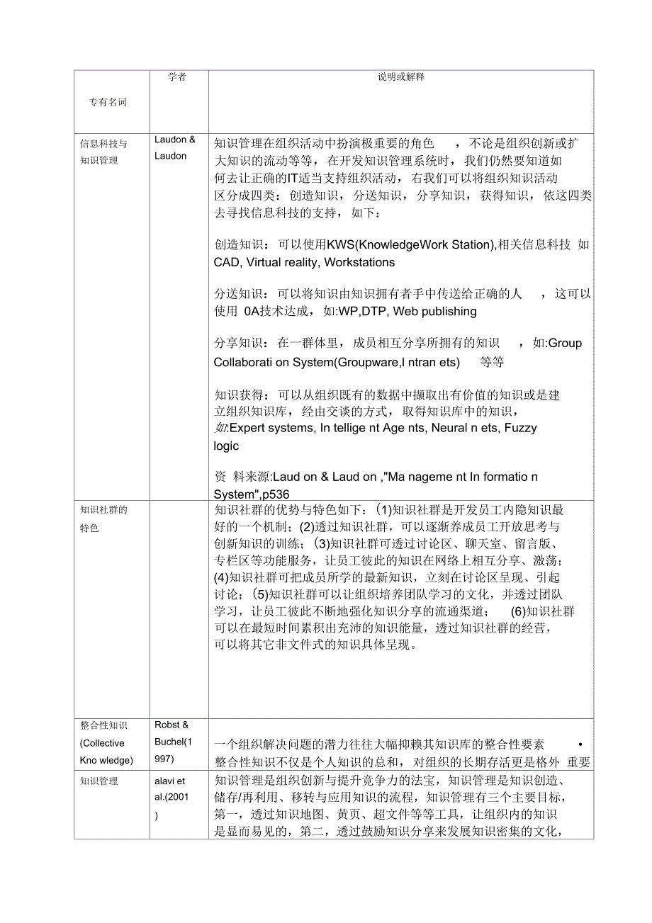 知识管理KM专有名词_第1页
