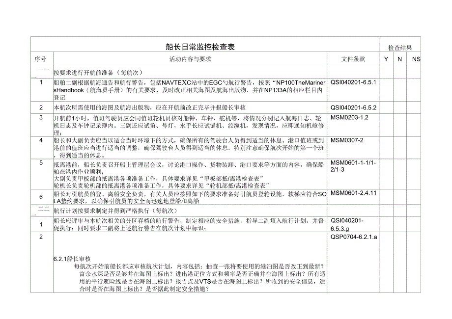 船长日常监控检查表_第1页