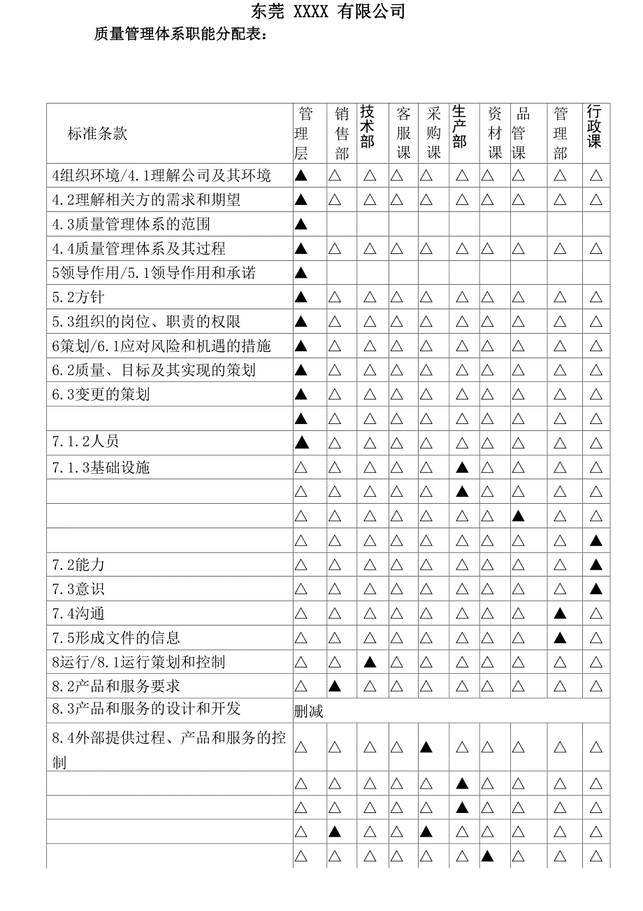 质量管理体系职能分配表2015新版_第1页