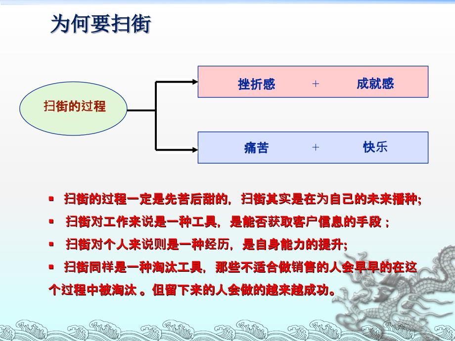 销售员必修-扫街技巧_第2页