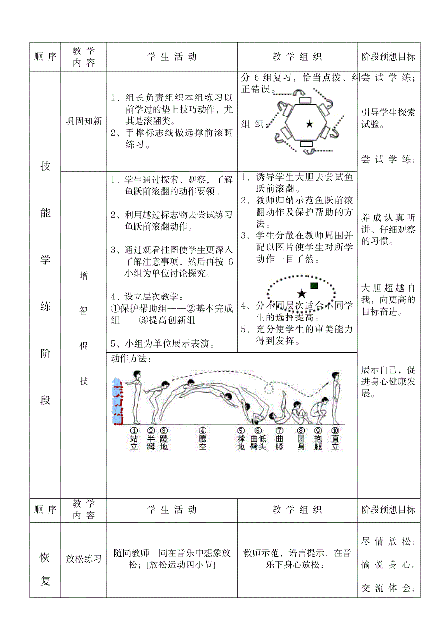 《鱼跃前滚翻》教学教案_中学教育-体育理论与教学_第4页