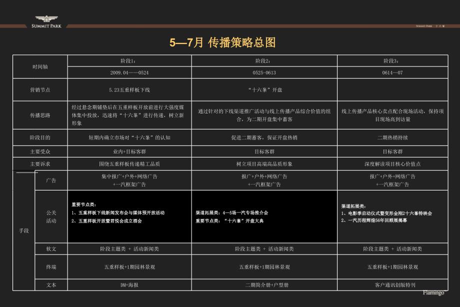 【广告策划PPT】红鹤十六峯广告提报_第4页