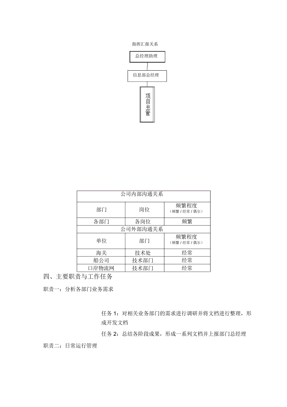 信息技术部项目主管岗位职责_第2页