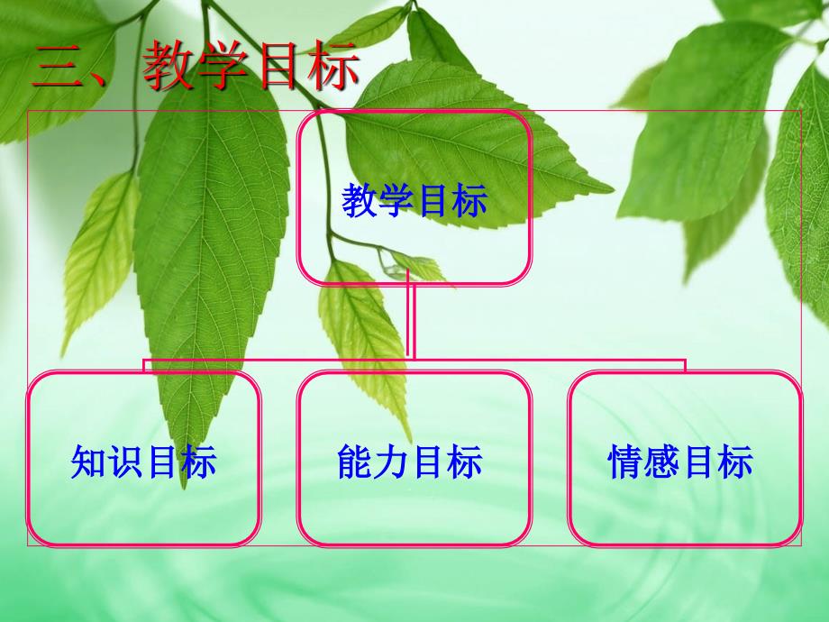 两位数乘一位数_说课课件_第4页