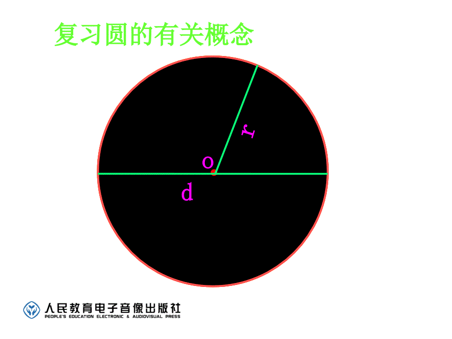 圆的面积 (12)_第2页