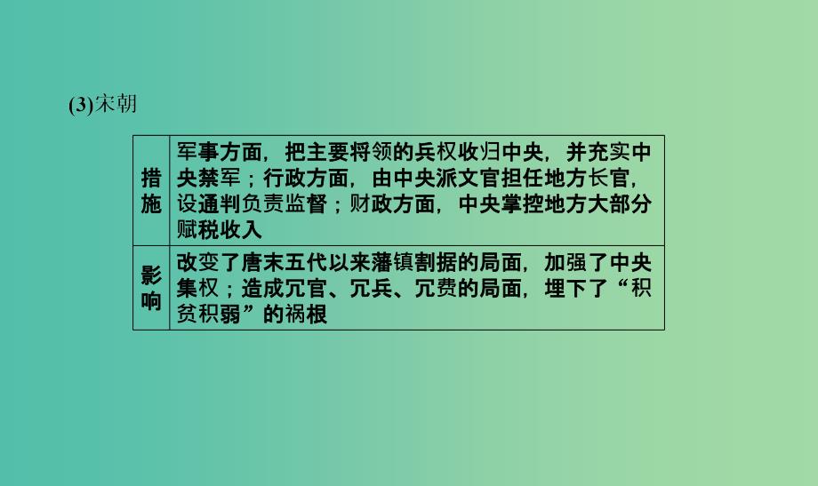 （通用版）河北省衡水市2019届高考历史大一轮复习 单元一 古代中国的政治制度 第3讲 从汉至元政治制度的演变课件.ppt_第5页