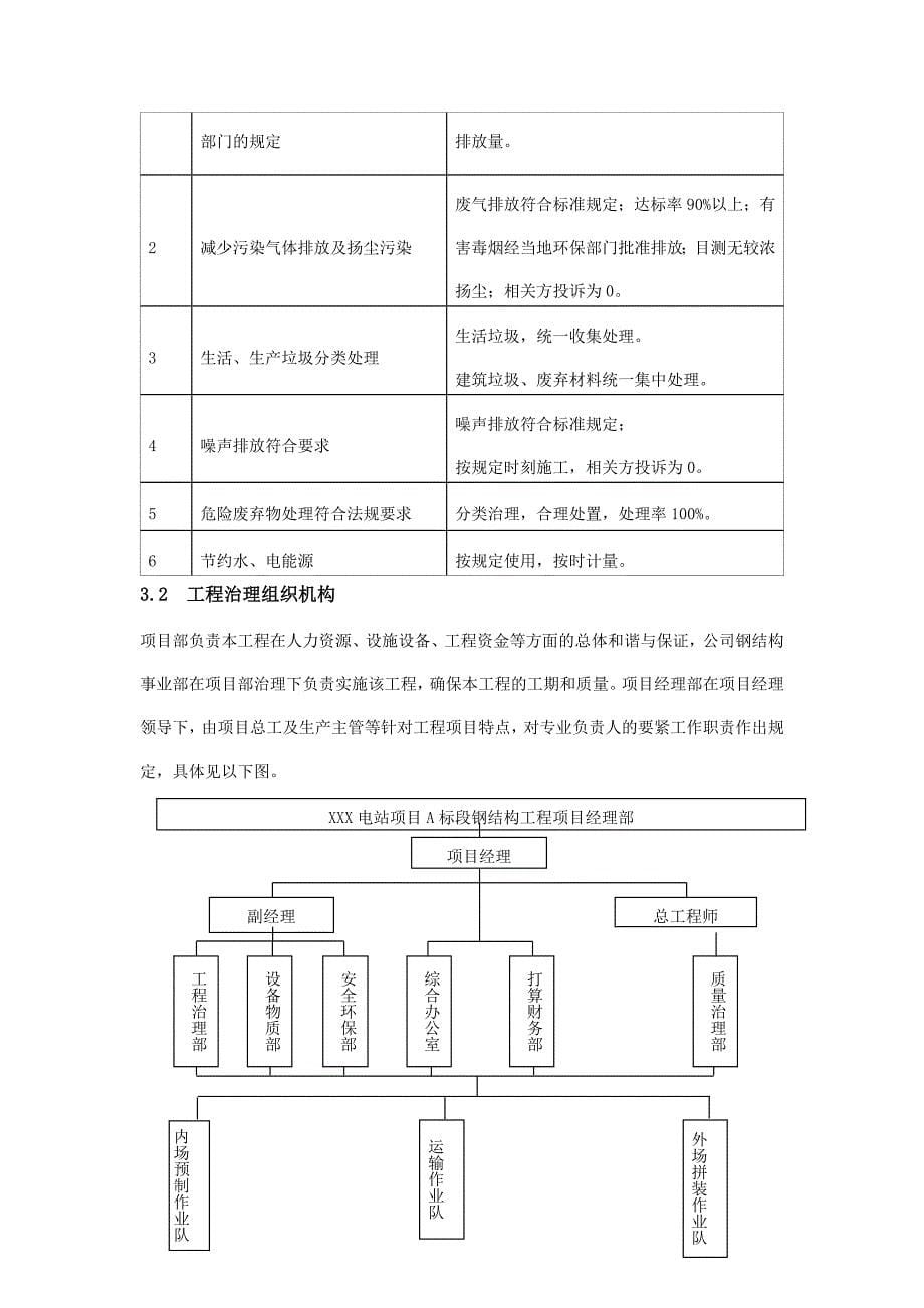 XXXXX燃煤电站项目主厂房施工方案_第5页