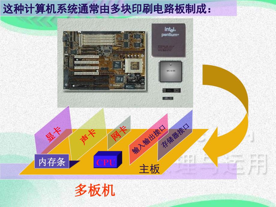 《单片机基础知识》PPT课件_第3页