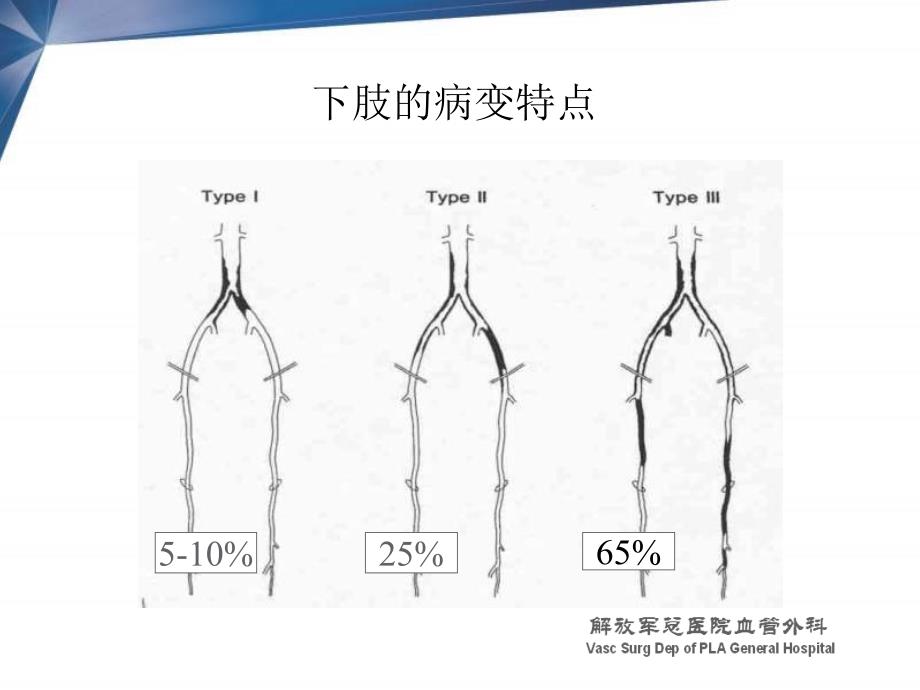 杂交技术在下肢动脉病变中的应用郭伟_第2页