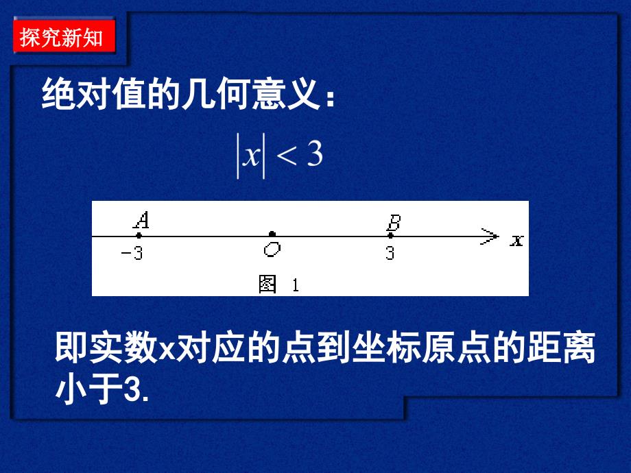 绝对值三角不等式_第3页