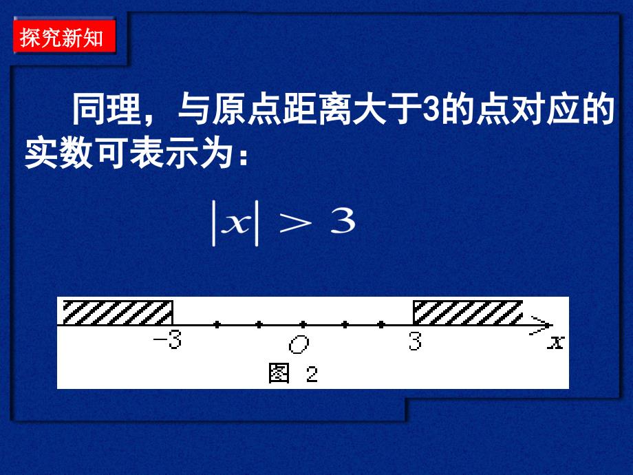 绝对值三角不等式_第4页