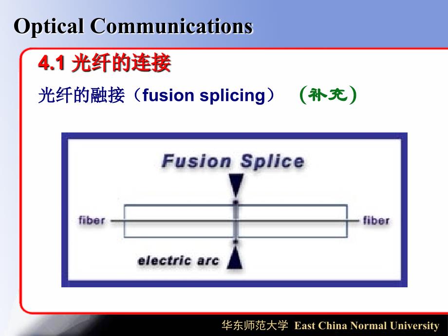 光纤通信-ch4 常用的光无源器件_第2页