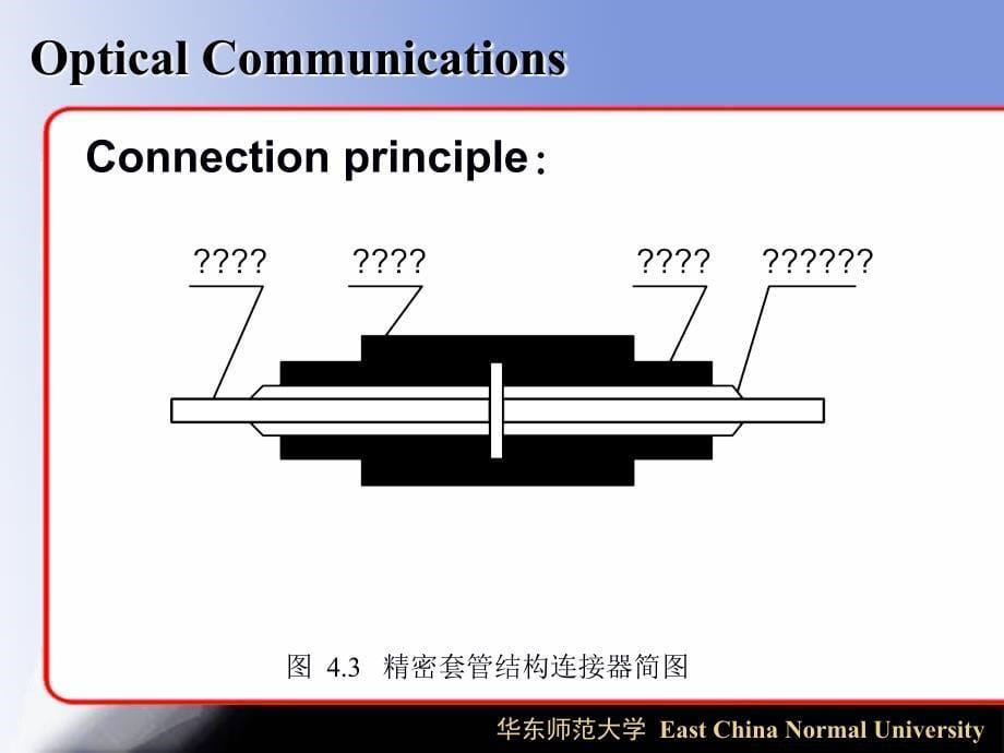 光纤通信-ch4 常用的光无源器件_第5页